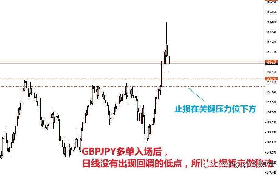 猛戳 | 一个月盈利750倍全纪录,下一个大神就是你。