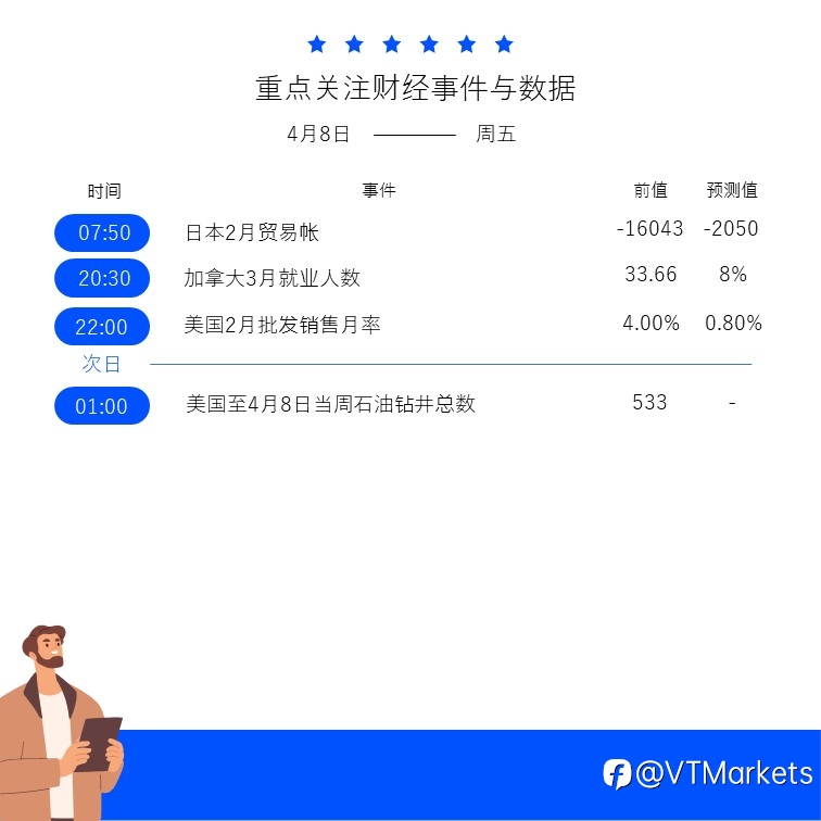 4月8日财经重点数据和事件