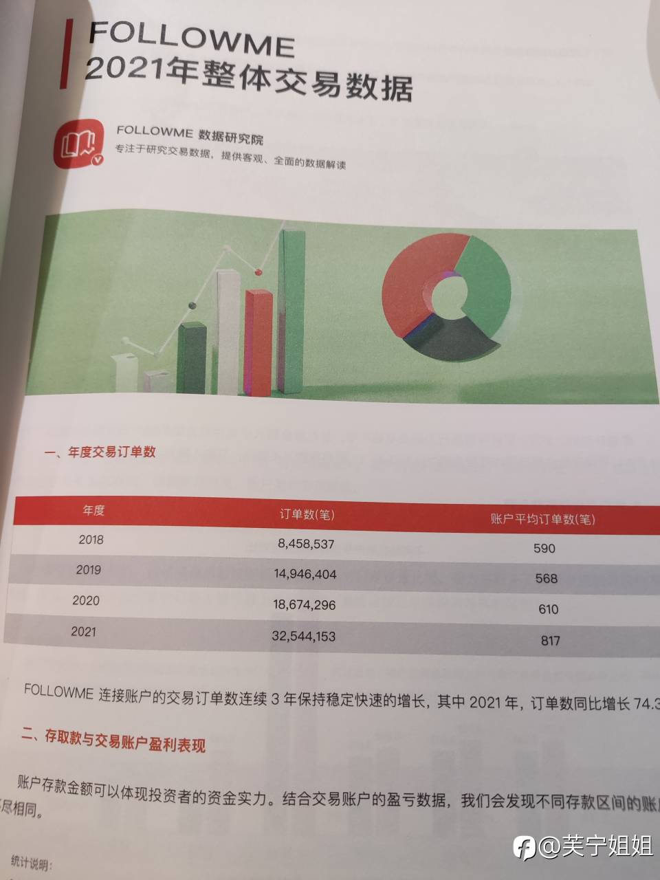 感谢followme赠送的报告