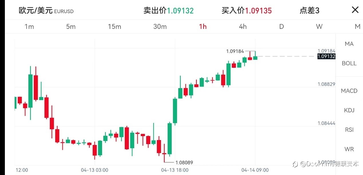 行业动态 | 欧洲央行利率决议前瞻：货币政策是否回归正常化？