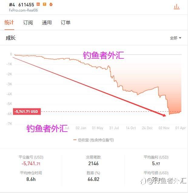#我的参赛理由#交易之路，也许就是远无路可走
