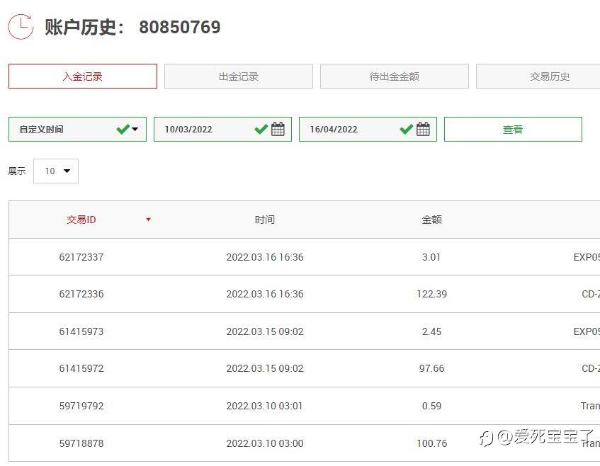 关于我自己