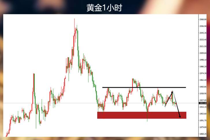 你先看到今天黄金破位吗？