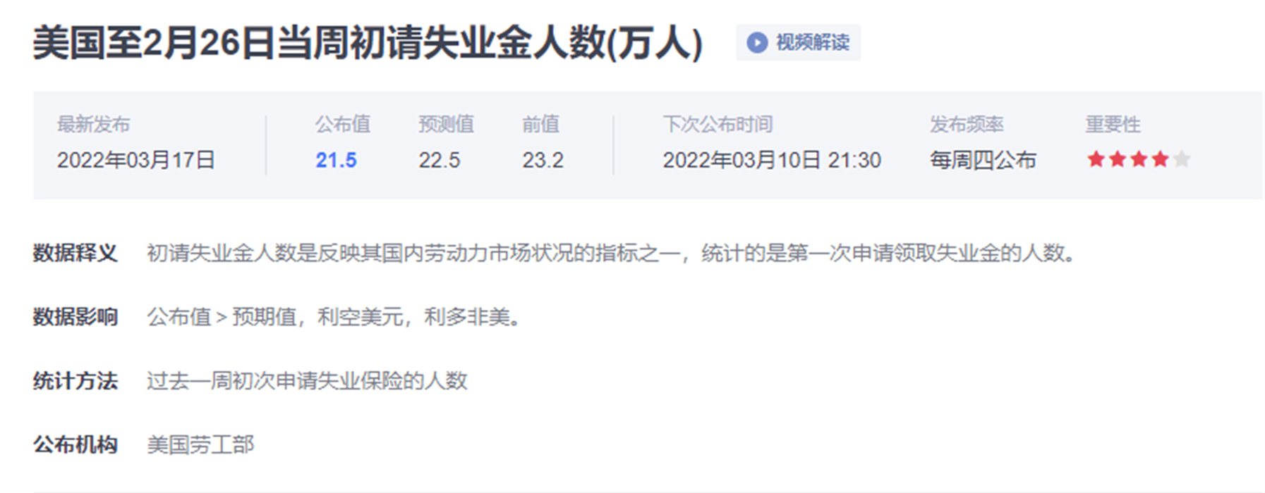 外汇黄金作手 经济数据16-初请失业金1