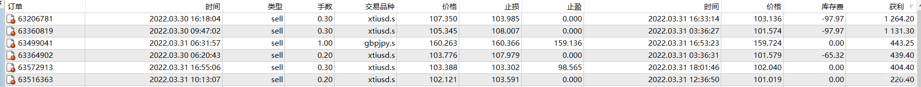 昨天的单子杠杠的！