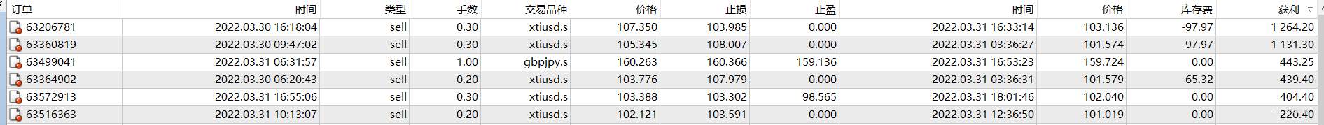 昨天的单子杠杠的！