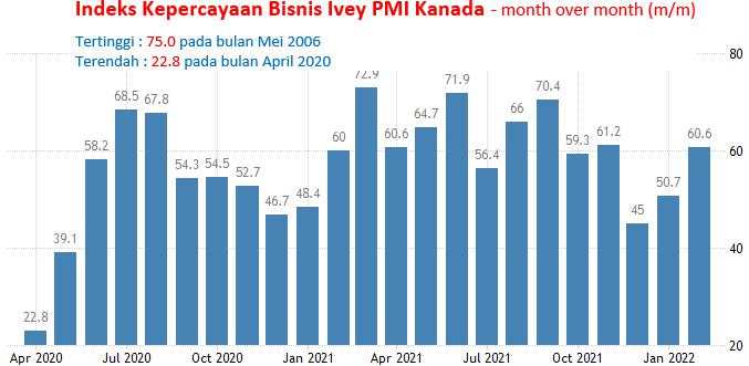 5-6 April 2022: RBA Meeting, Non Manufaktur AS, Ivey Kanada