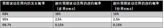 活用“恐慌指数”VIX，用波动率为交易赋能