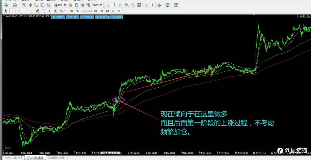 黄金啊，你真是太会了