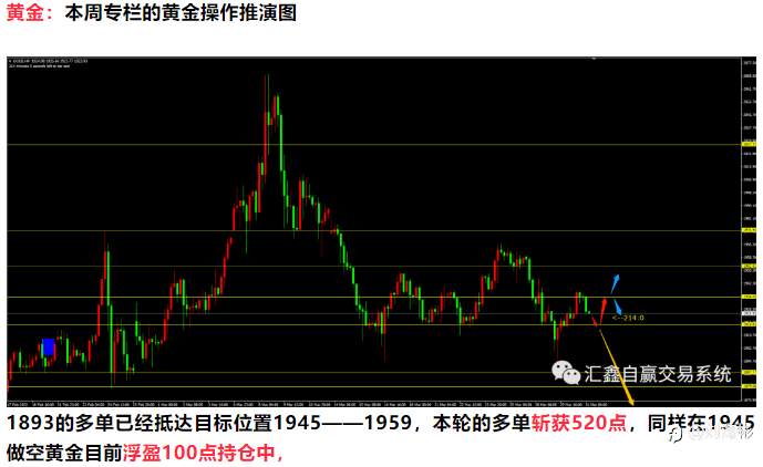 非农来袭！