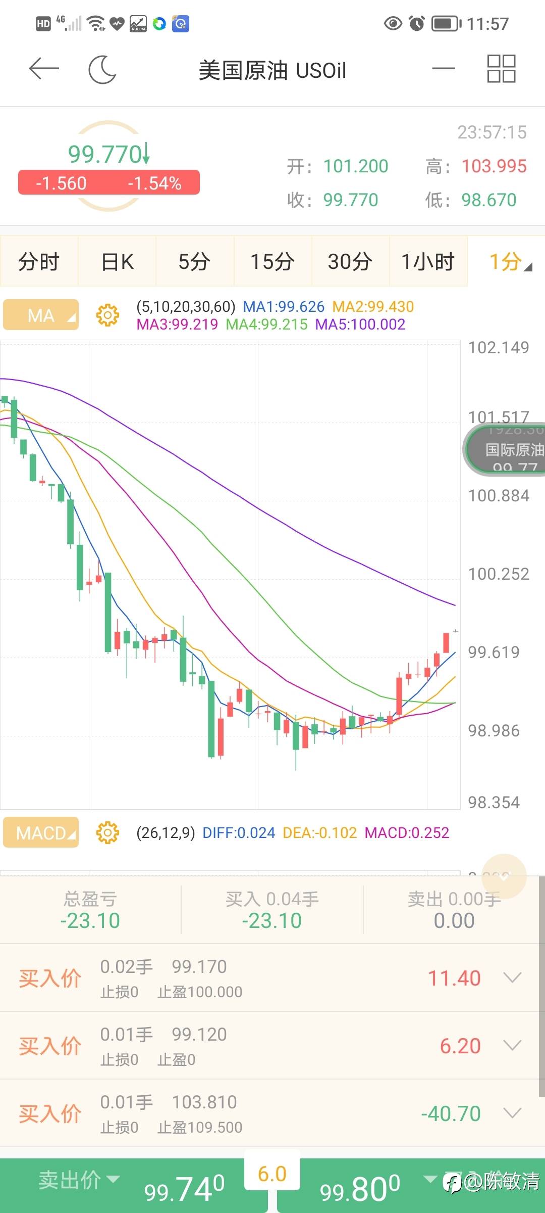 这个点位抓得可以吧!