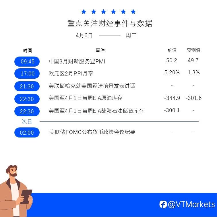 4月6日财经重点数据和事件