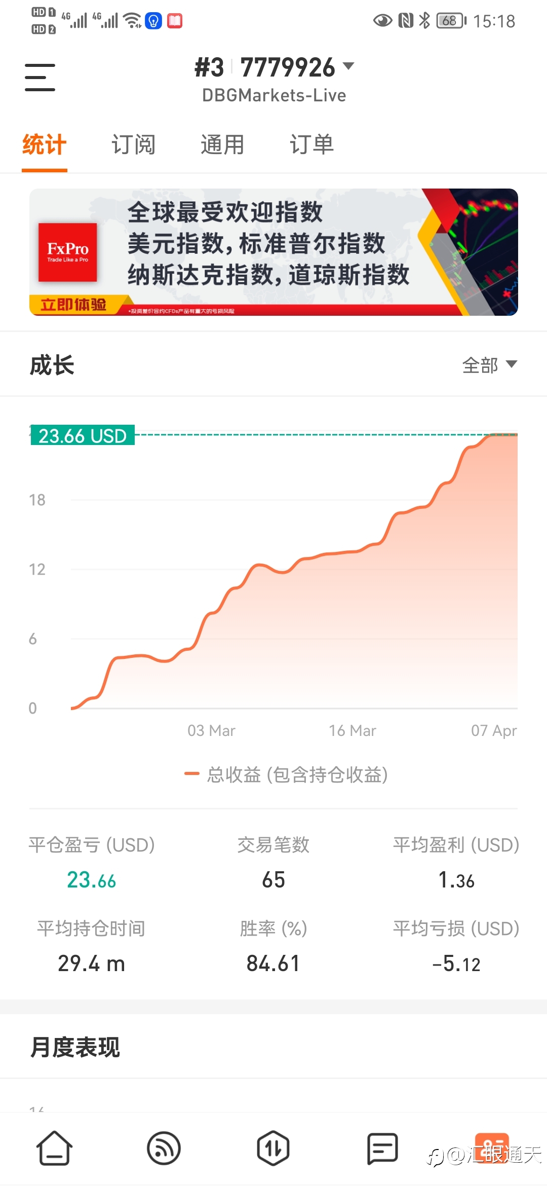 这个曲线就是完美