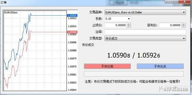 ATFX手续费是多少？一文了解ATFX手续费详情
