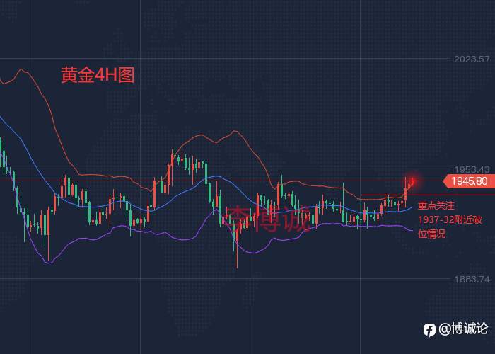 李博诚：4.11黄金早评 对俄制裁加码 黄金向上趋势偏强