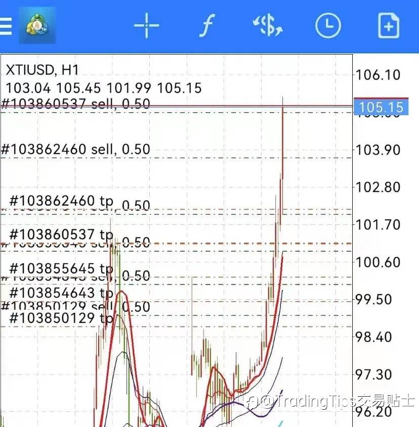 讲真的，做到这10点，你想爆仓都难 !