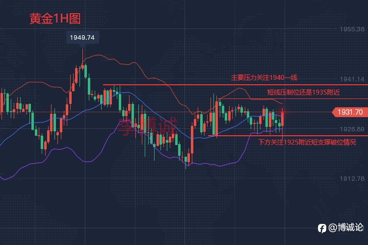 李博诚：4.5黄金晚评 金价美盘后短线冲高 这几个点位看好！