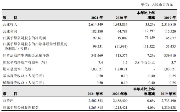 ATFX港股：三桶油2021年业绩喜人，一季度股价大幅跑赢