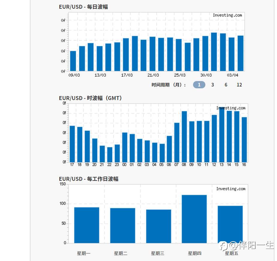 外汇辅助利器