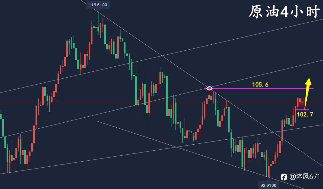 万锦晟4.14黄金操作建议,黄金滞涨初现背离谨防回调!