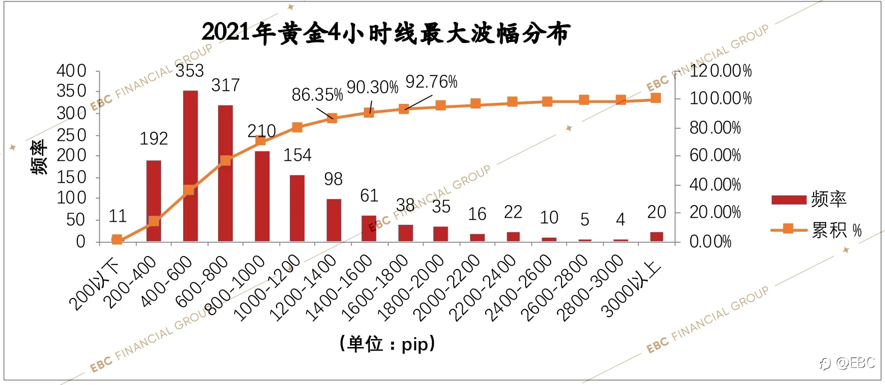 EBC研究院 | 黄金4小时波动奥秘（一）