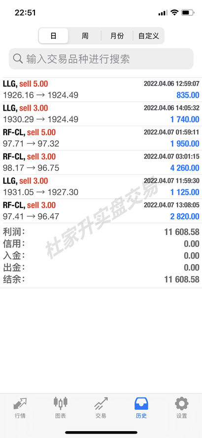 杜家升：4.8黄金继续做空，原油跌势未止