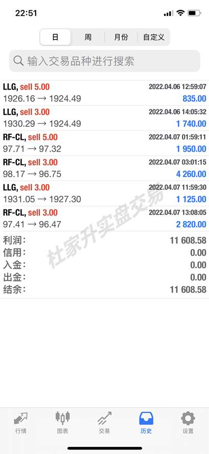 杜家升：4.8黄金继续做空，原油跌势未止