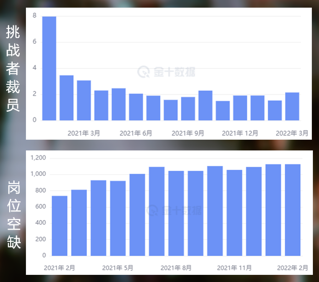美国就业市场下篇:乐观预期下的非农将产生什么影响?