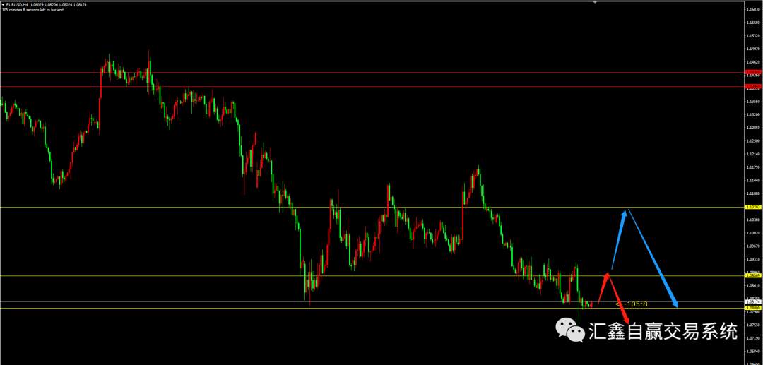本周交易策略!金银油布局及货币交易操作!