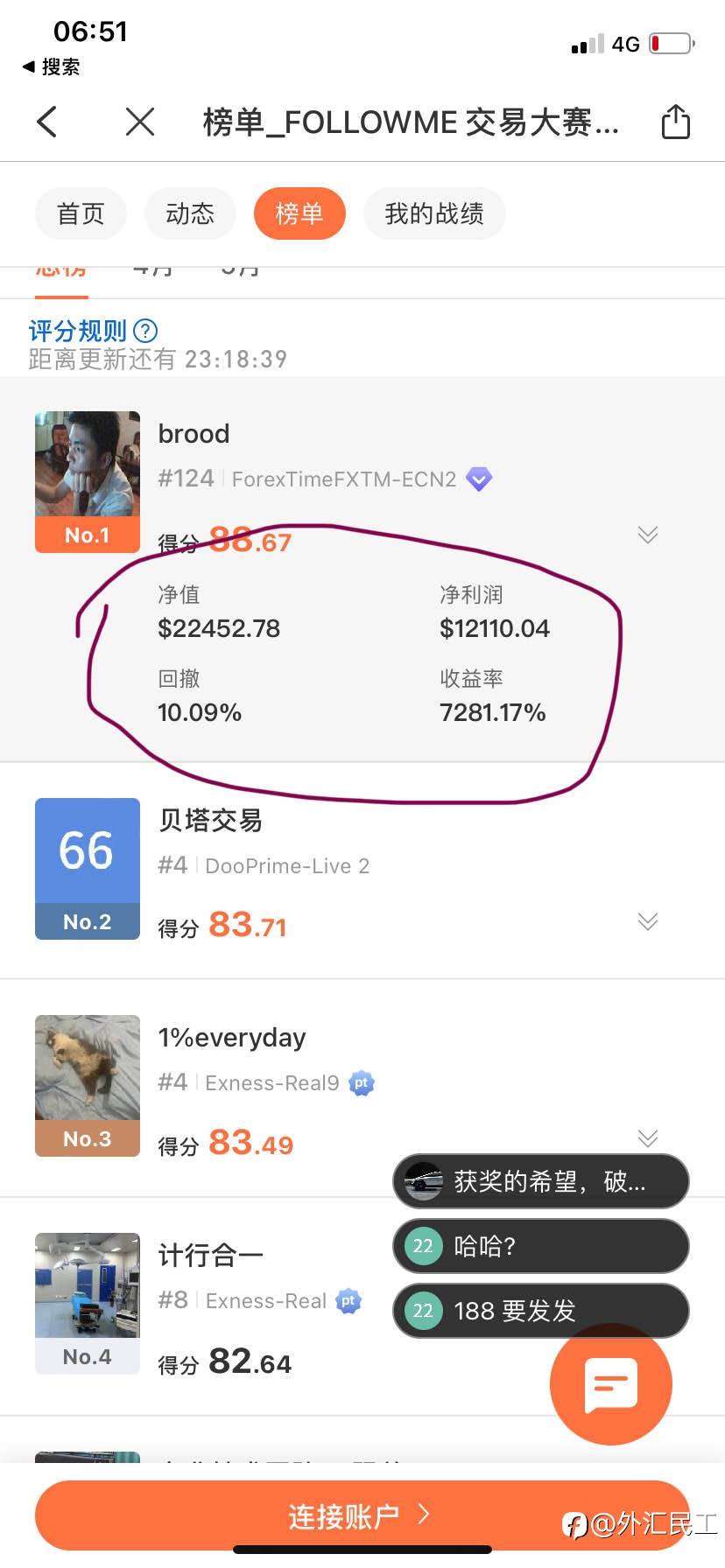没想到世界上最伟大的交易员出现在Followme社区