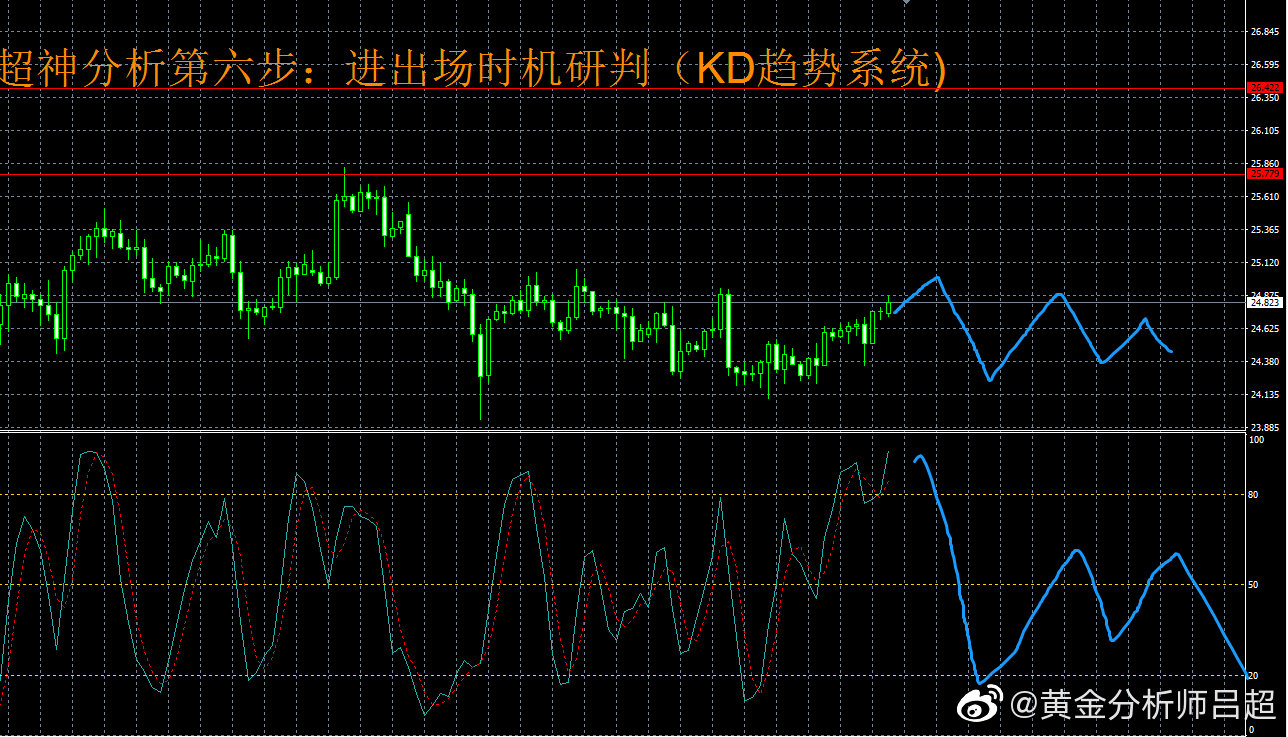 4月11日（周一 ）国际白银市场综合研判参考