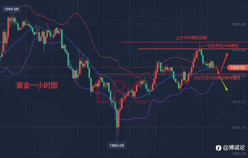 李博诚：4.1愚人节遇非农 小心黄金愚弄你！今日必不平凡