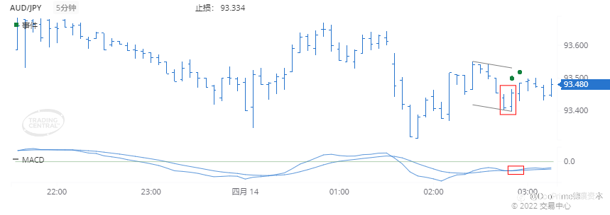 德璞每日交易策略精选-2022年4月14日