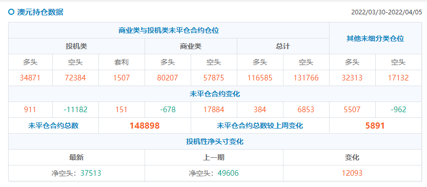 【Ex每日分析】:澳元周线射击之星空头显露入场痕迹