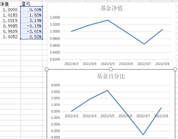 账户净值记录第一周
