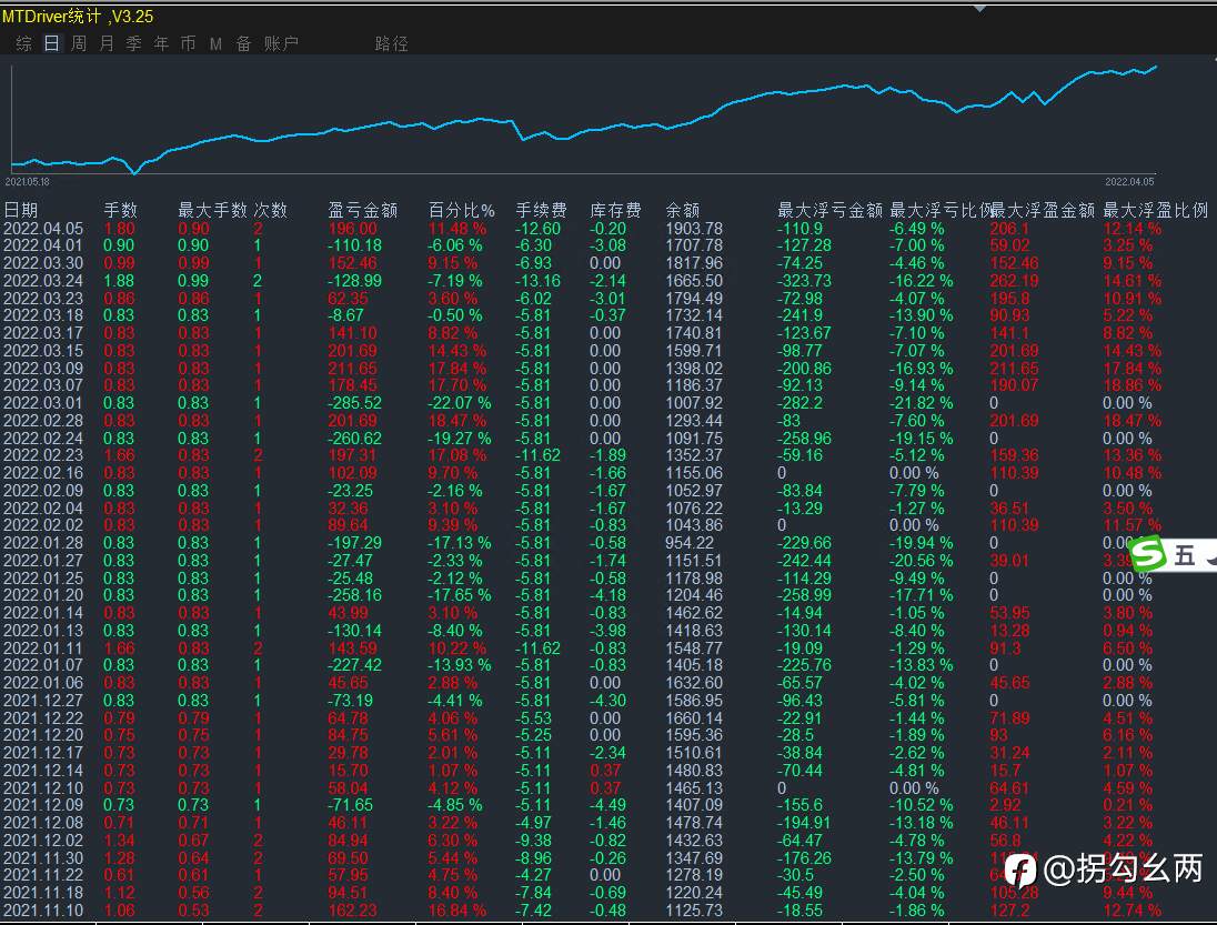 10个半月，500到2000