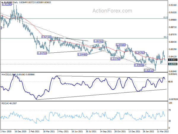 EUR/GBP Daily Outlook