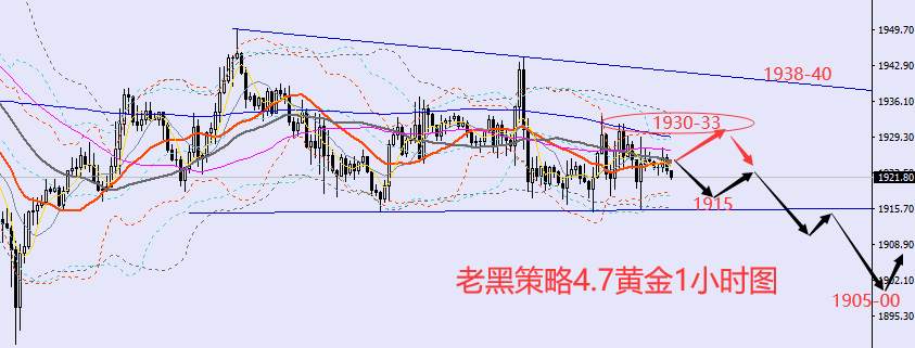 老黑策略：4.7外汇、黄金、原油分析策略