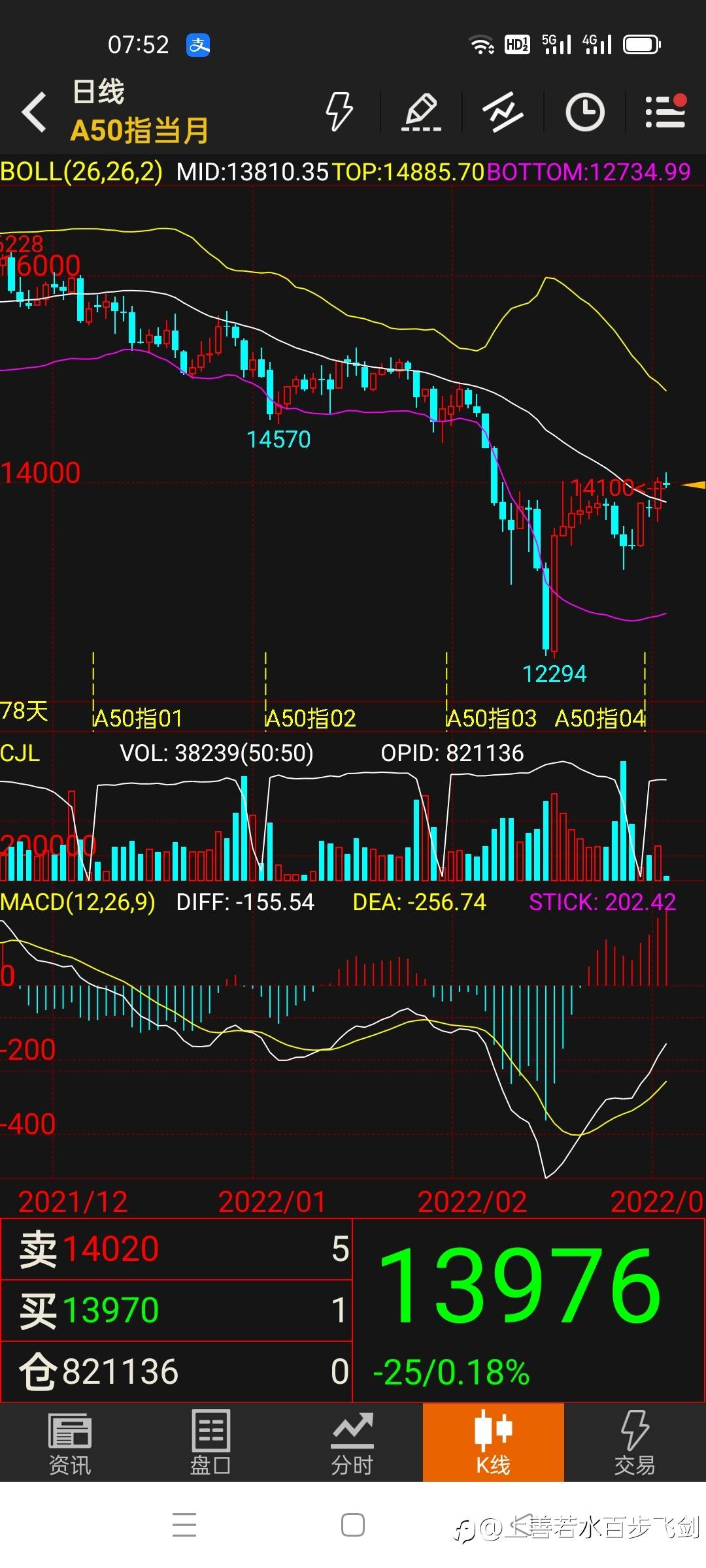 交易价格，交易系统，交易信仰，交易人生！