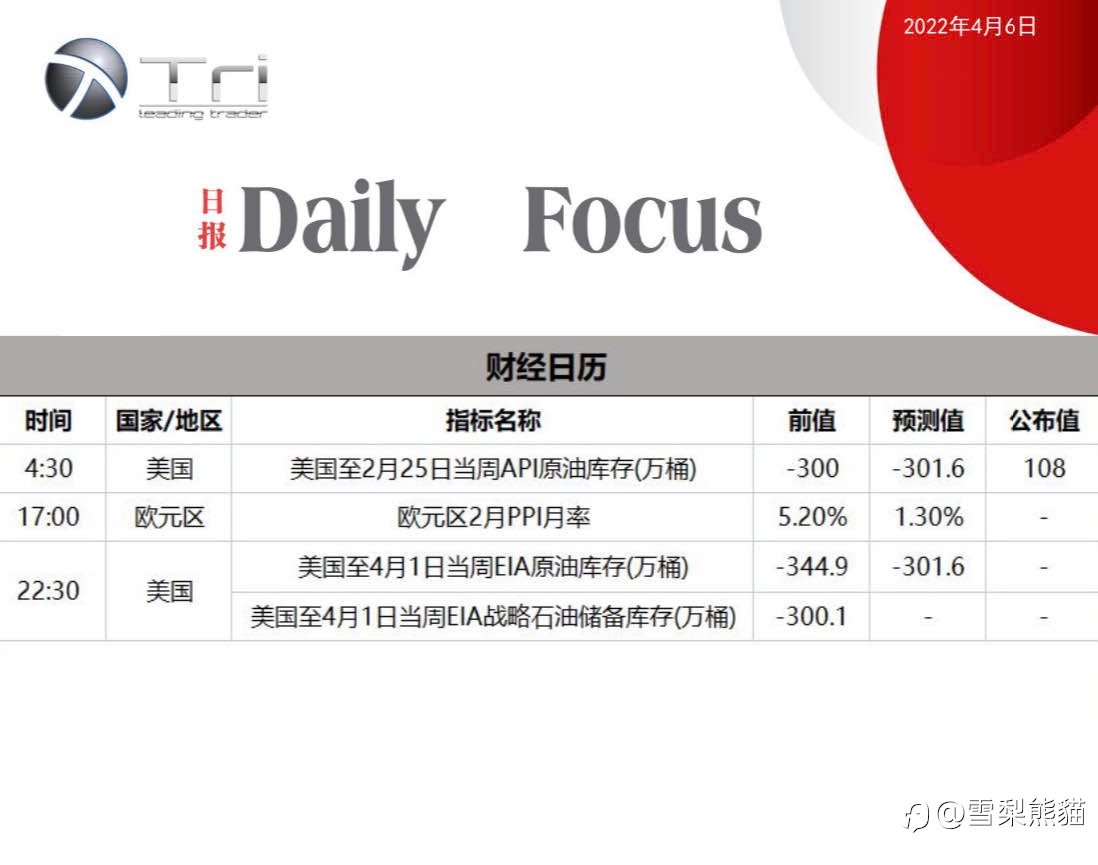 6/4拓利日报