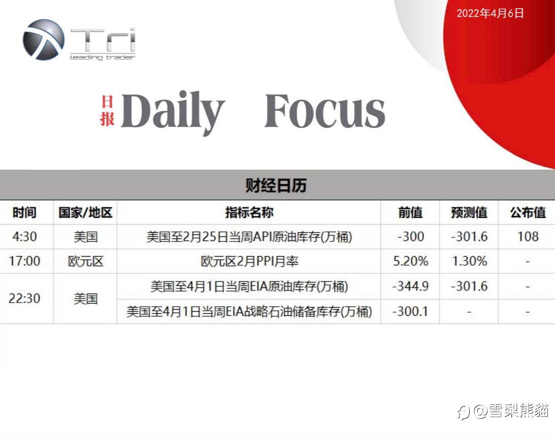 6/4拓利日报