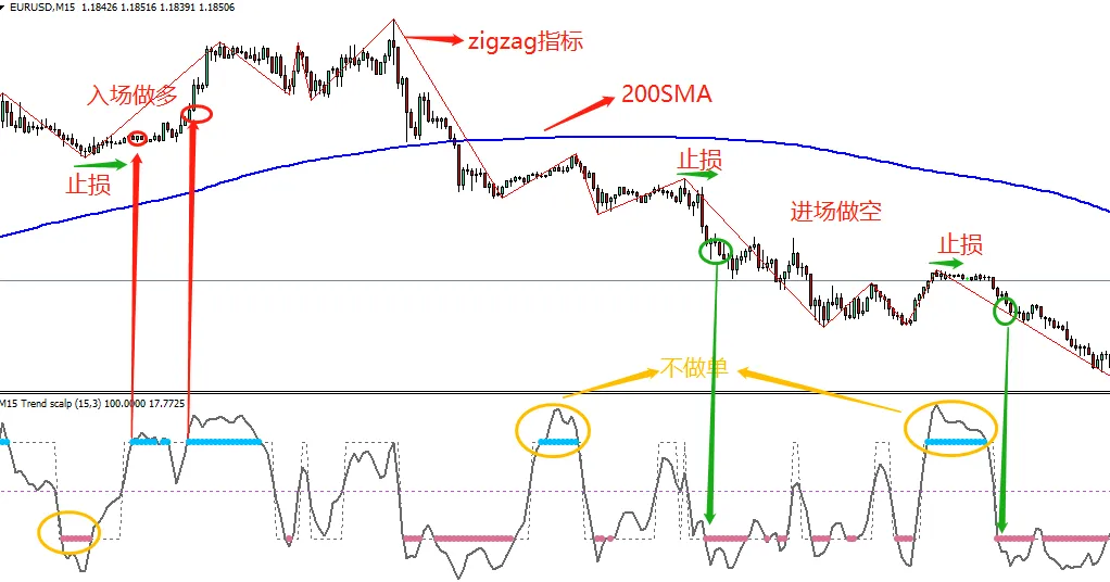 剥头皮趋势指标Trend Scalp详解，很多人还不知道，附指标下载