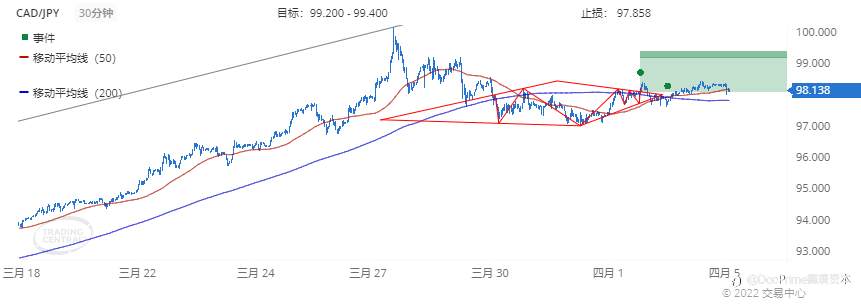 德璞每日交易策略精选-2022年4月5日
