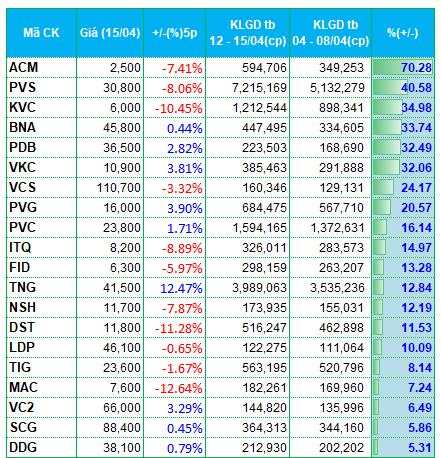 Nhóm thủy sản và dệt may hút tiền