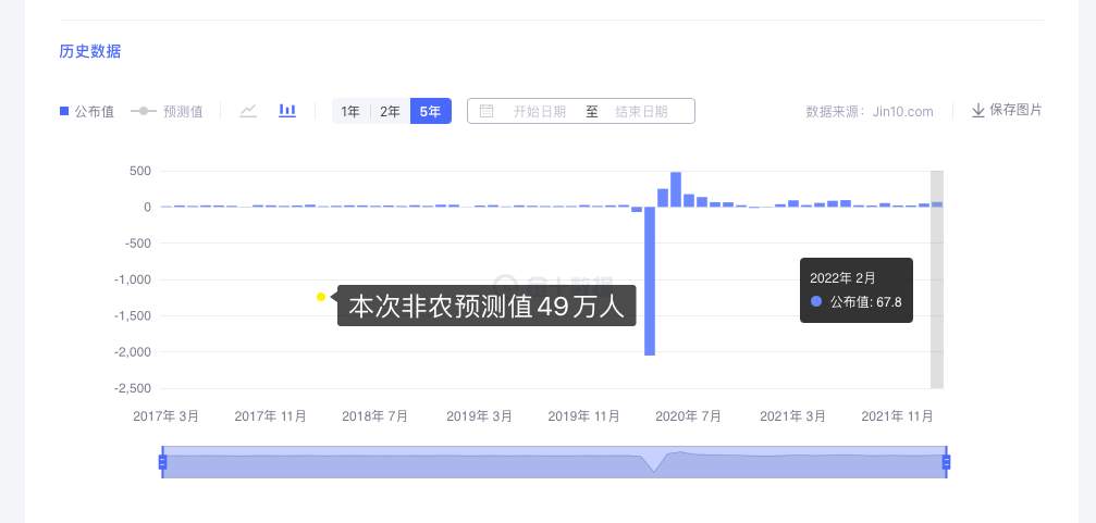 4月非农来袭，难道金价的下跌即将开启？