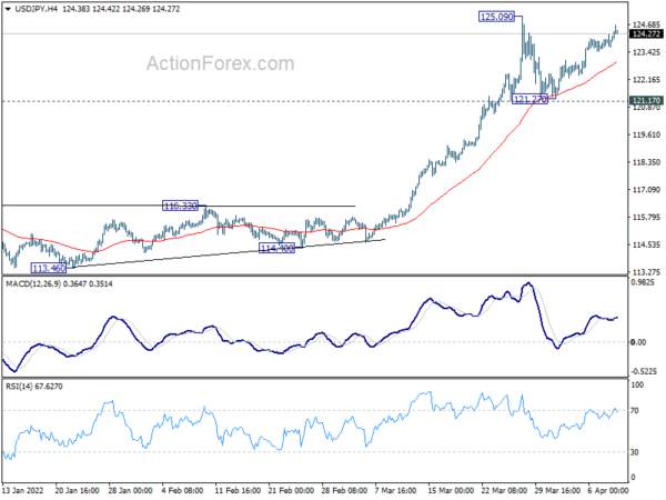 USD/JPY Weekly Outlook