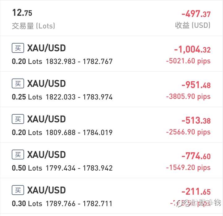 五爪金龙的爆仓之路