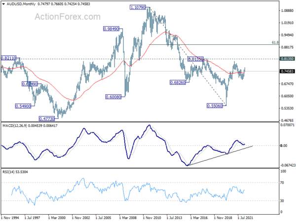 AUD/USD Weekly Outlook