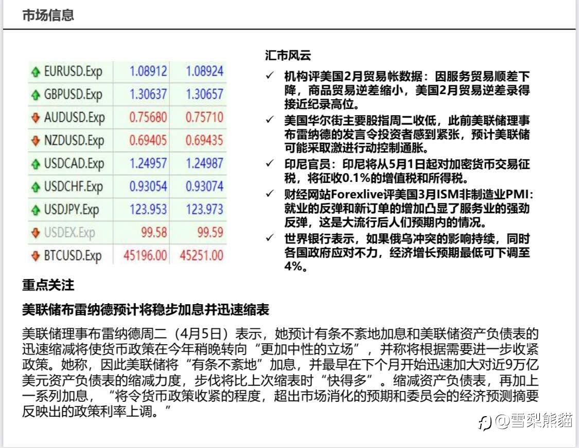 6/4拓利日报