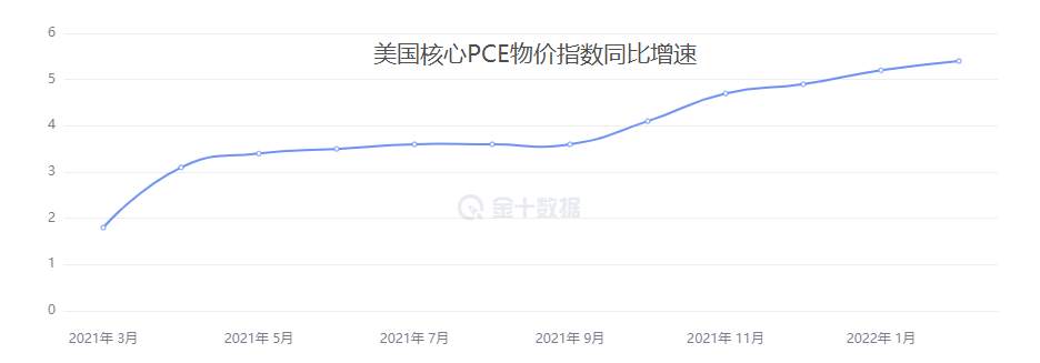 【Ex非农前瞻】：薪资增速或是3月非农的关键